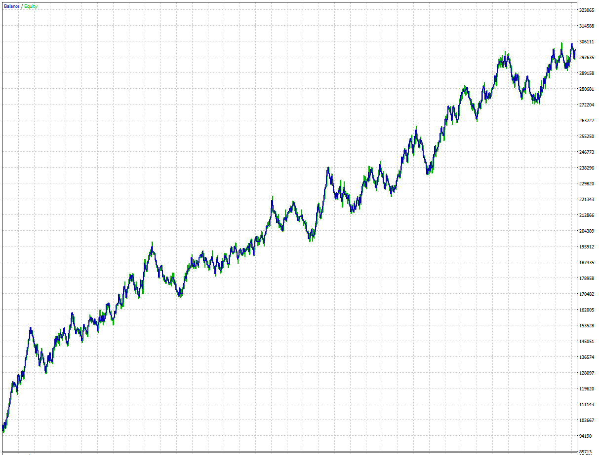 MetaTrader strategy tester graph report