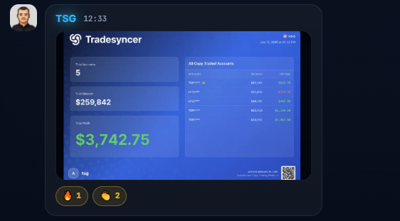 TSG member-shared TradeSyncer results screenshot